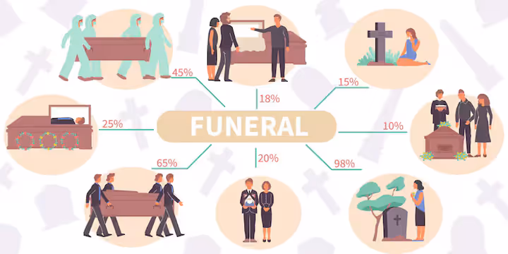 Understanding Funerals: Traditions, Types, and Cultural Significance