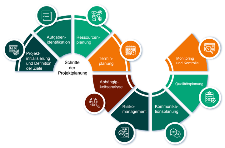 Exploring construction software for efficient project workflows