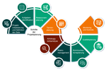 Exploring construction software for efficient project workflows
